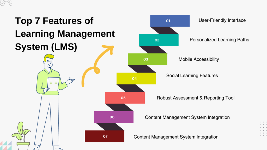 Top 7 Features of Learning Management System